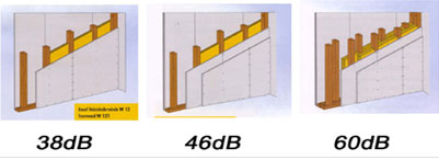 Protezione acustica di pareti a due strati in legno e pannelli di gesso